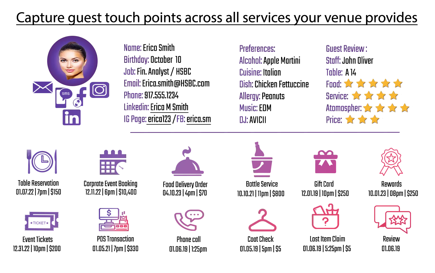 Client Relation Management
