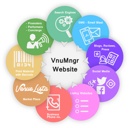 Vnumngr sell services
